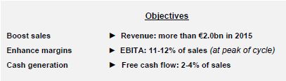 Altran Strategic Plan